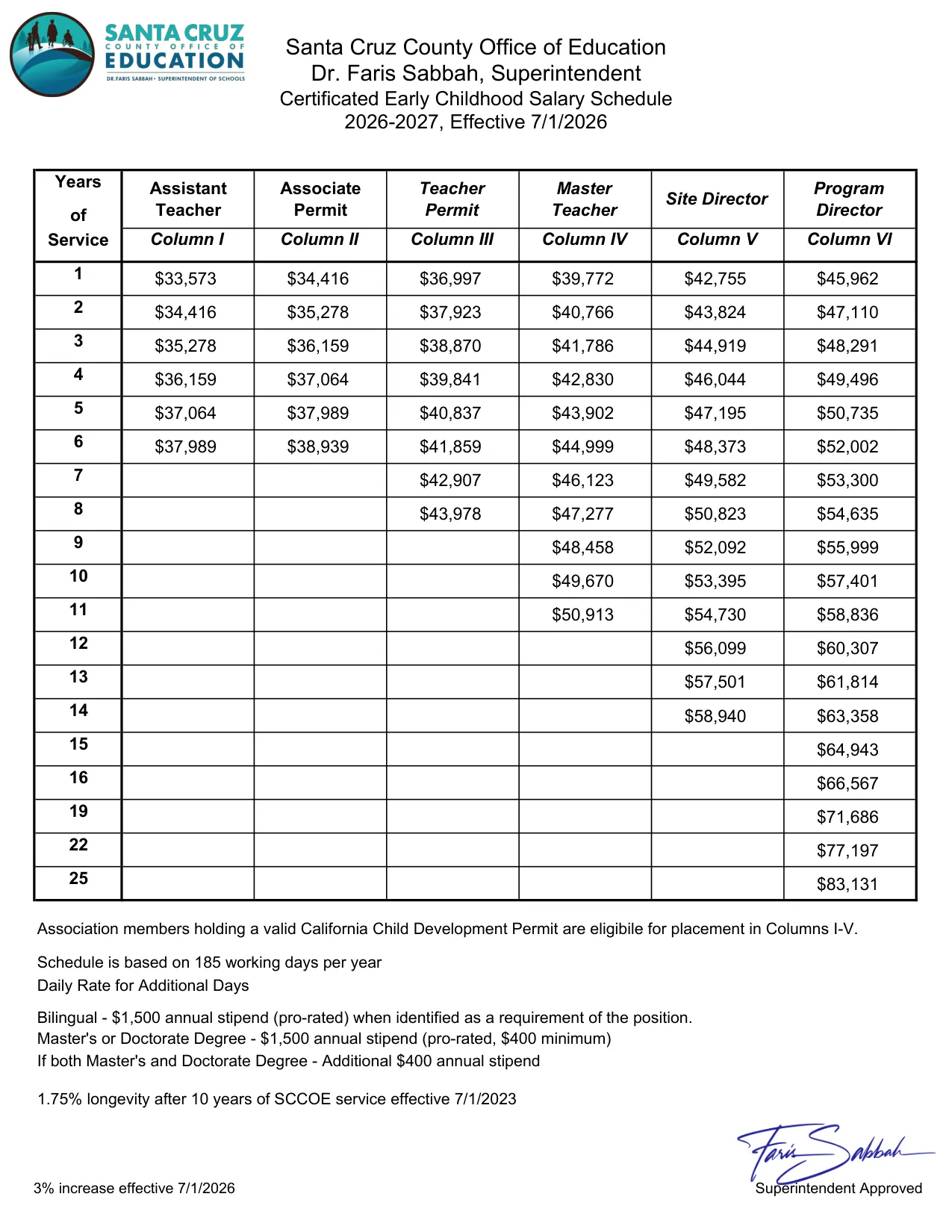 Santa Cruz County Office of Education Certificated Early Childhood Salary Schedule 2026-2027 - official salary schedule pay scale (PDF preview)