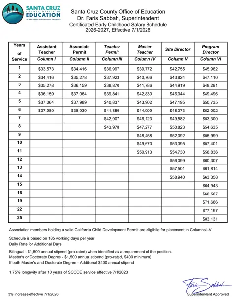 Santa Cruz County Office of Education Certificated Early Childhood Salary Schedule 2026-2027 - official salary schedule pay scale (PDF preview)