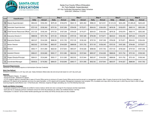 Santa Cruz County Office of Education 221 Day Certificated Management Salary Schedule 2026-2027 - official salary schedule pay scale (PDF preview)