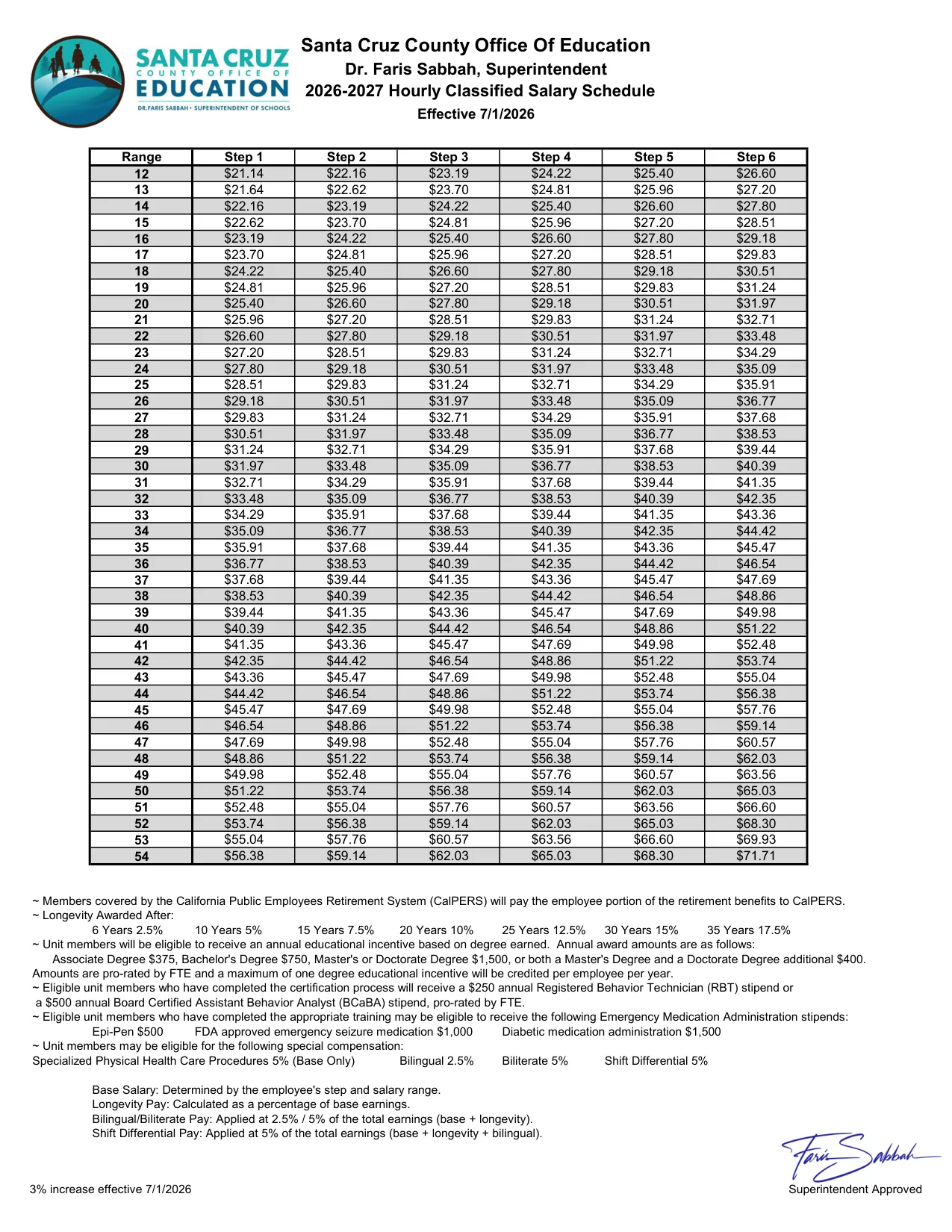 Santa Cruz County Office of Education Hourly Classified Salary Schedule 2026-2027 - official salary schedule pay scale (PDF preview)