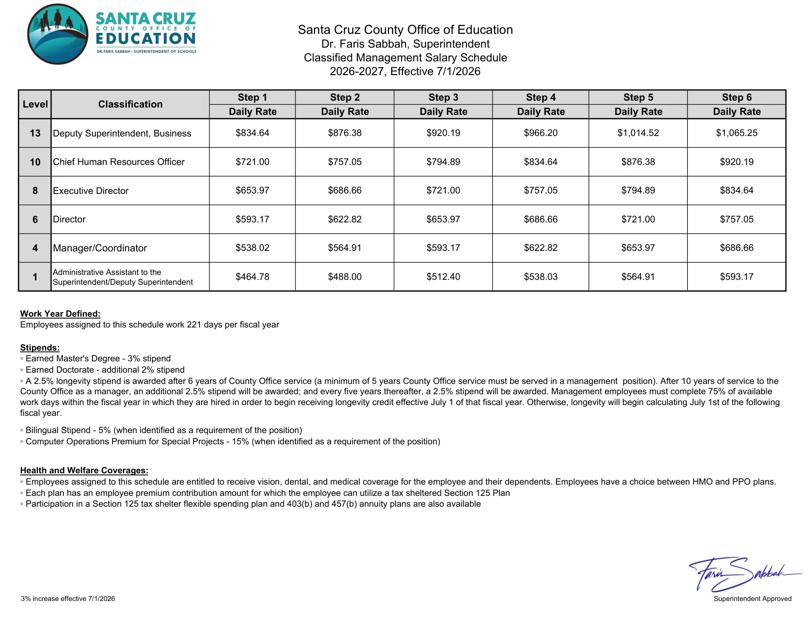 Santa Cruz County Office of Education Classified Management Salary Schedule 2026-2027 - official salary schedule pay scale (PDF preview)