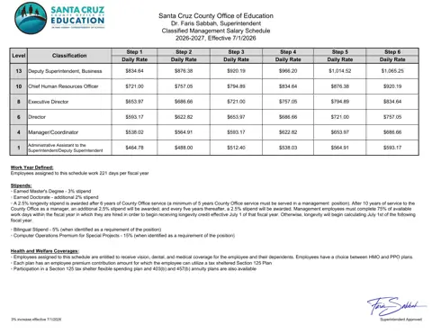 Santa Cruz County Office of Education Classified Management Salary Schedule 2026-2027 - official salary schedule pay scale (PDF preview)