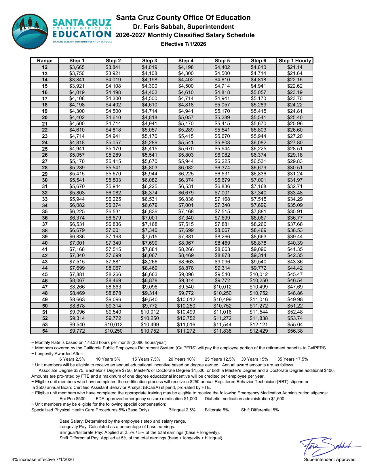Santa Cruz County Office of Education Monthly Classified Salary Schedule 2026-2027 - official salary schedule pay scale (PDF preview)
