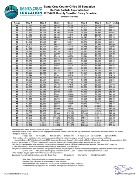 Santa Cruz County Office of Education Monthly Classified Salary Schedule 2026-2027 - official salary schedule pay scale (PDF preview)