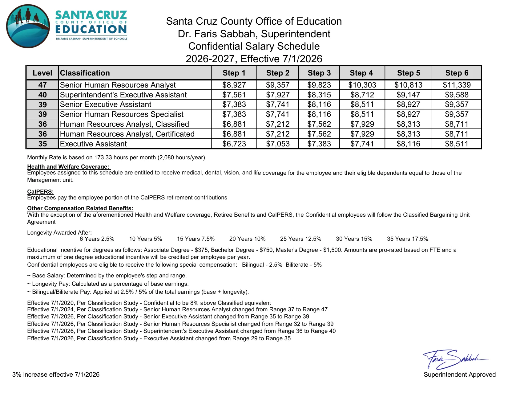 Santa Cruz County Office of Education Confidential Salary Schedule 2026-2027 - official salary schedule pay scale (PDF preview)