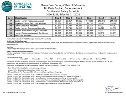 Santa Cruz County Office of Education Confidential Salary Schedule 2026-2027 - official salary schedule pay scale (PDF preview)