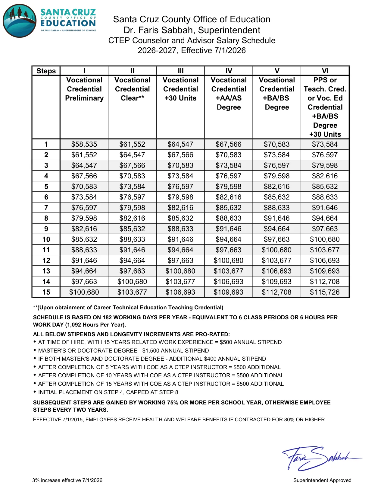 Santa Cruz County Office of Education CTEP Counselor and Advisor Salary Schedule 2026-2027 - official salary schedule pay scale (PDF preview)