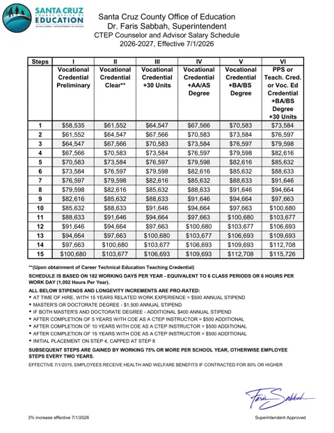 Santa Cruz County Office of Education CTEP Counselor and Advisor Salary Schedule 2026-2027 - official salary schedule pay scale (PDF preview)
