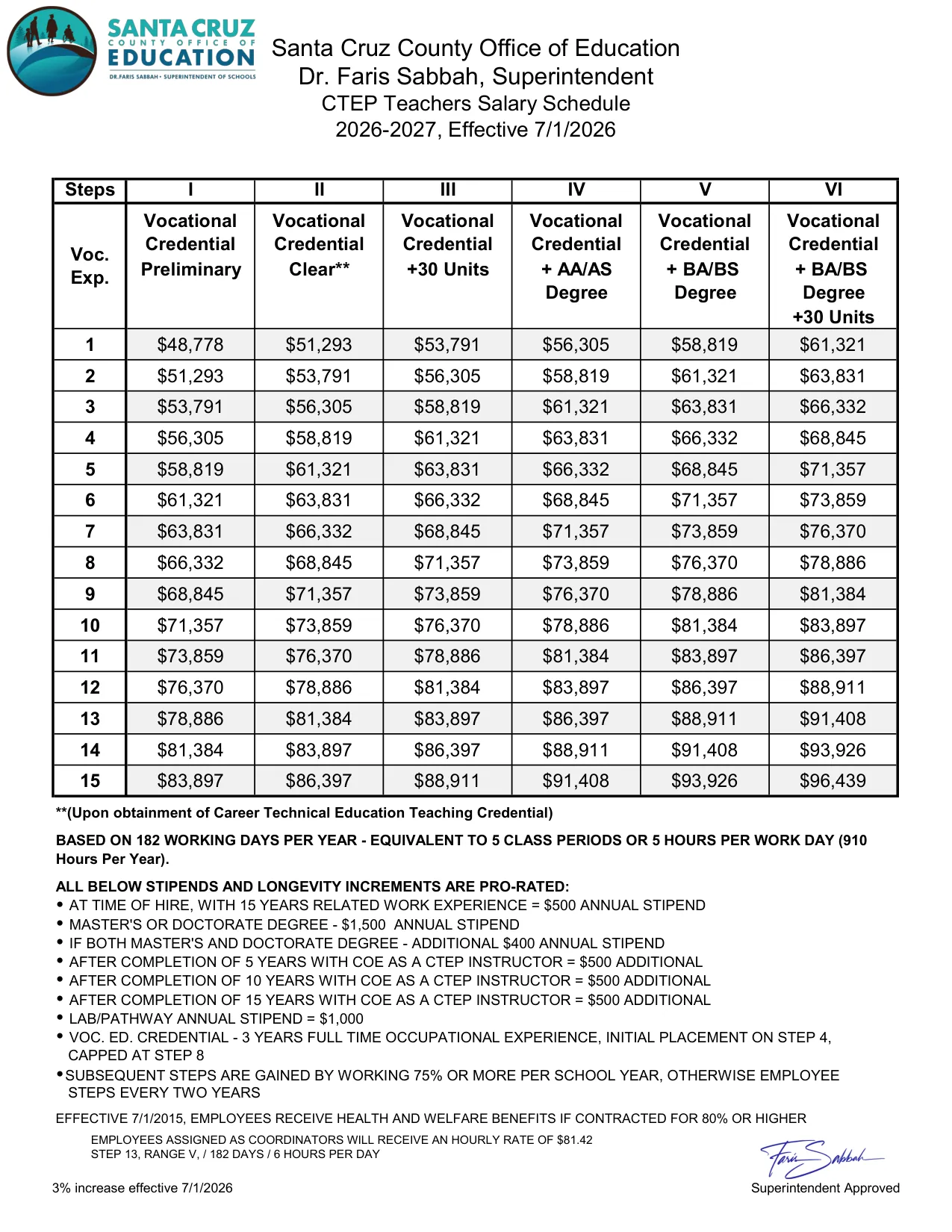 Santa Cruz County Office of Education CTEP Teachers Salary Schedule 2026-2027 - official salary schedule pay scale (PDF preview)