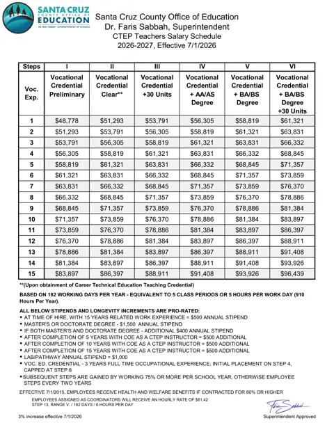 Santa Cruz County Office of Education CTEP Teachers Salary Schedule 2026-2027 - official salary schedule pay scale (PDF preview)