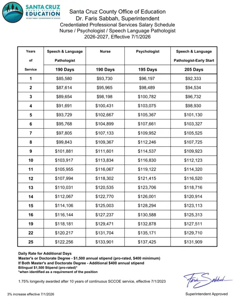 Santa Cruz County Office of Education Credentialed Professional Services Salary Schedule 2026-2027 - official salary schedule pay scale (PDF preview)