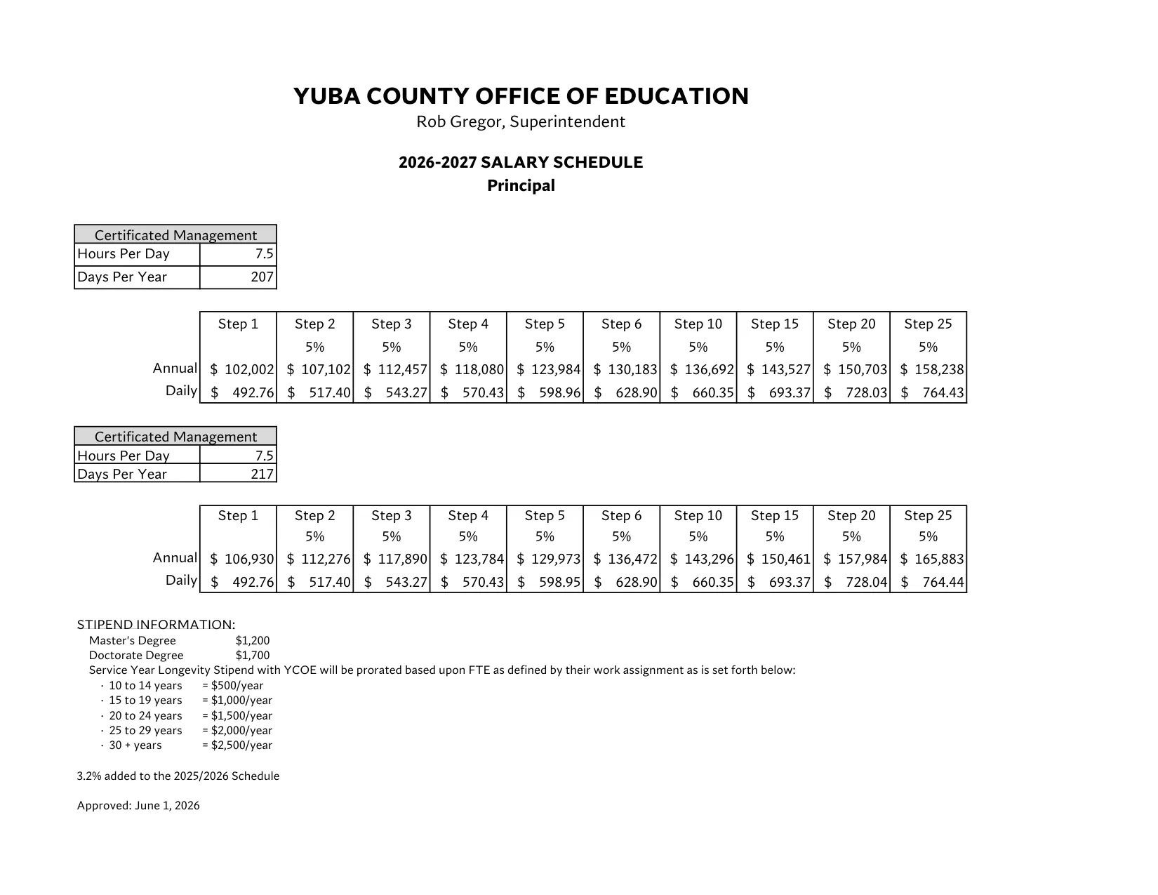 Yuba County Office of Education Management Salary Schedule 2026-2027 - official salary schedule pay scale (PDF preview, page 10 of 24)