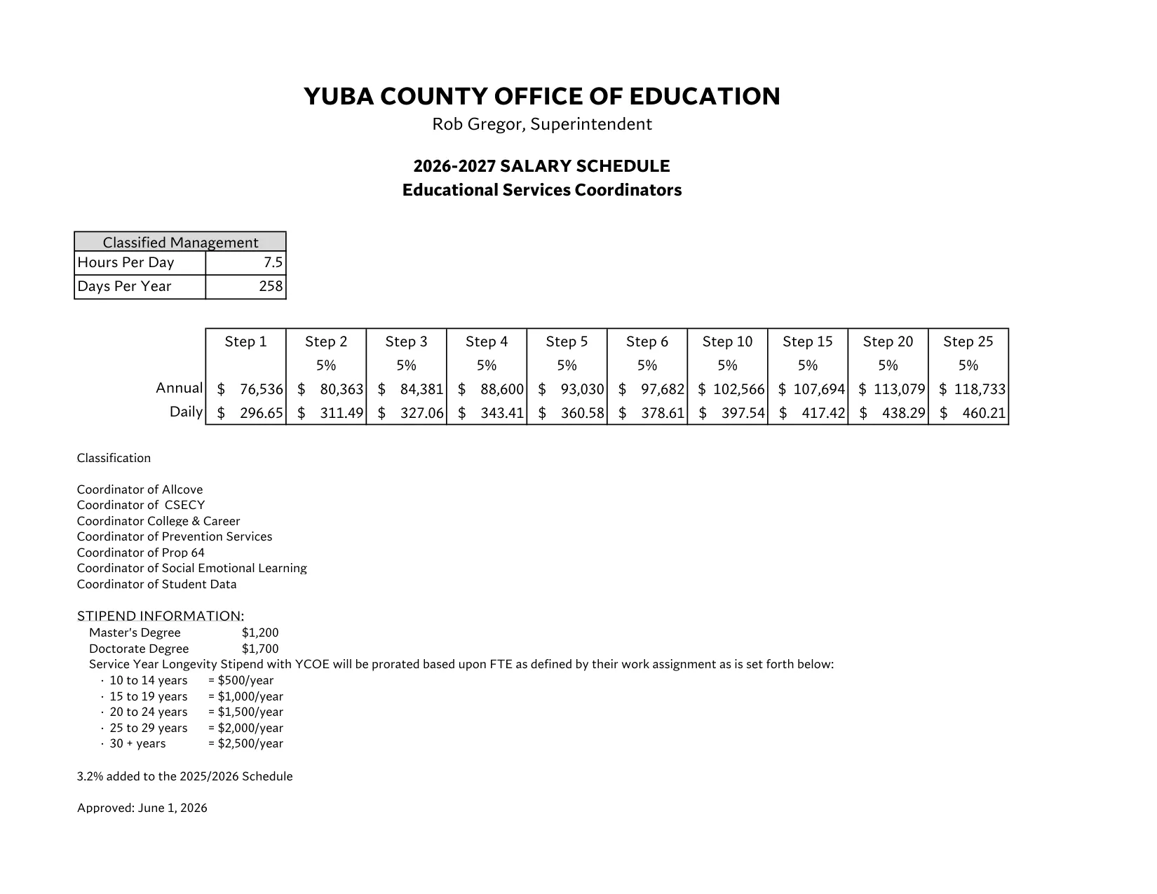 Yuba County Office of Education Management Salary Schedule 2026-2027 - official salary schedule pay scale (PDF preview, page 18 of 24)