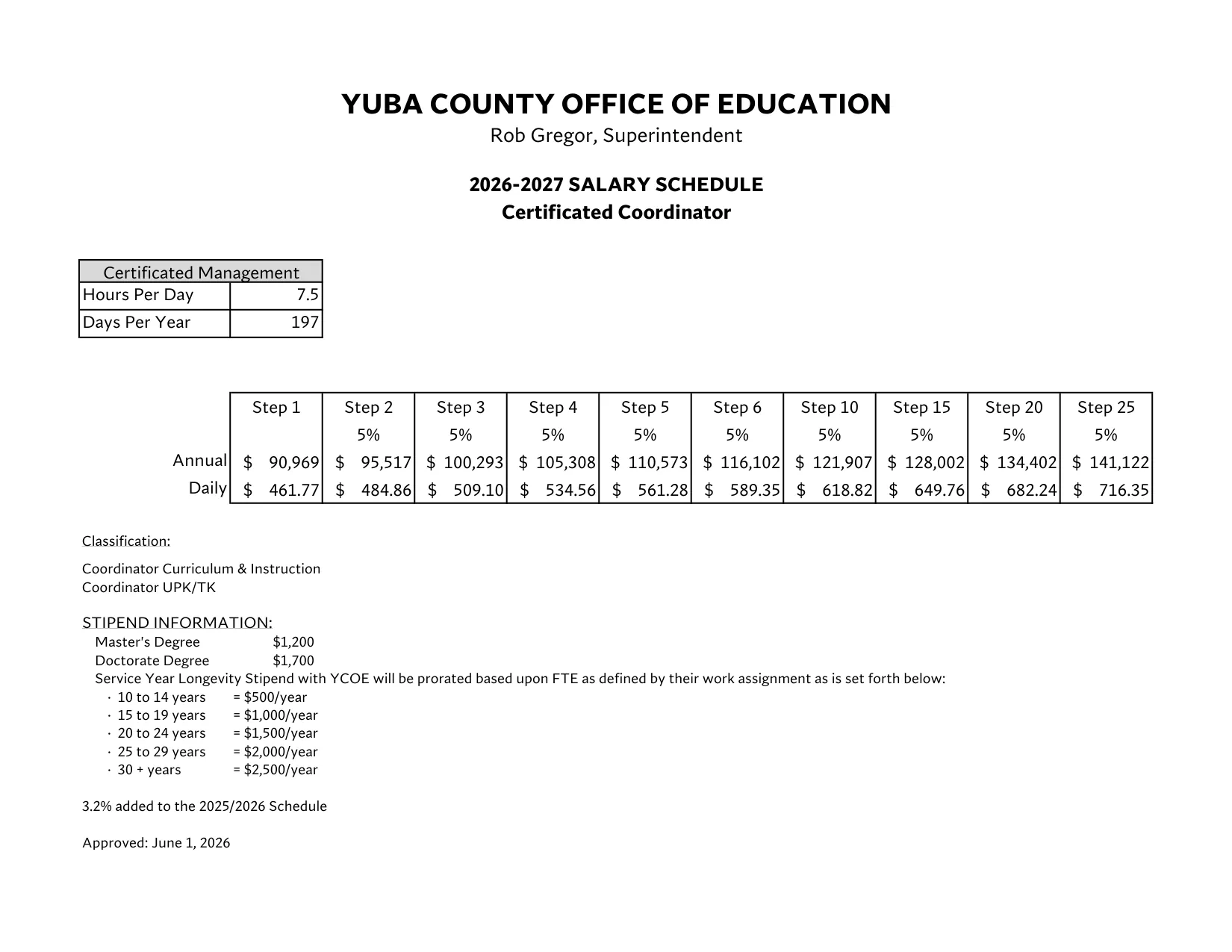 Yuba County Office of Education Management Salary Schedule 2026-2027 - official salary schedule pay scale (PDF preview, page 19 of 24)