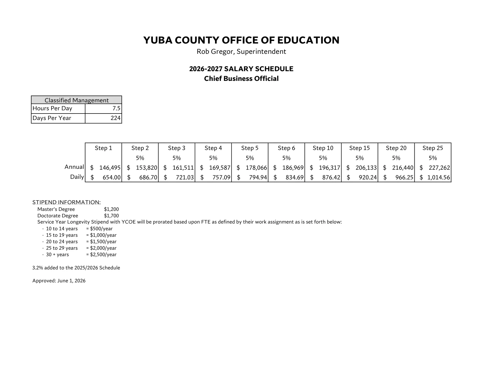 Yuba County Office of Education Management Salary Schedule 2026-2027 - official salary schedule pay scale (PDF preview, page 2 of 24)
