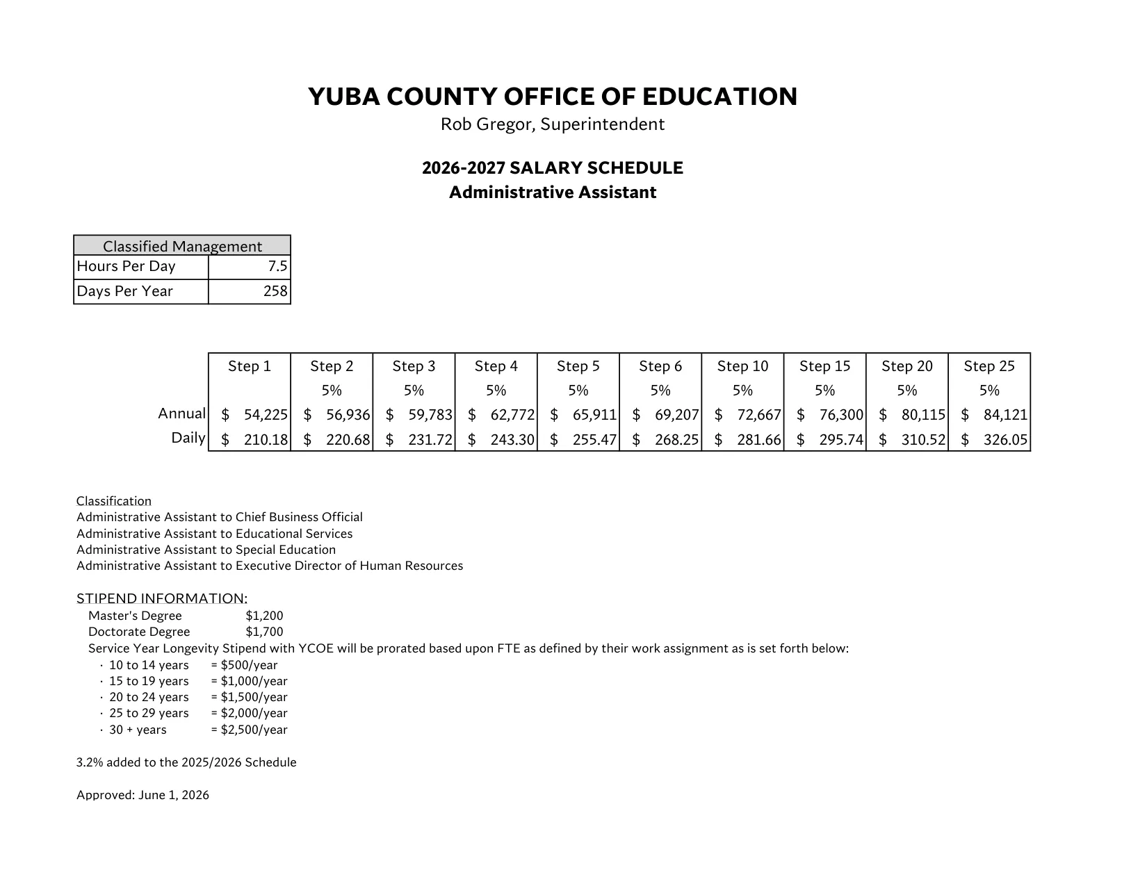 Yuba County Office of Education Management Salary Schedule 2026-2027 - official salary schedule pay scale (PDF preview, page 21 of 24)