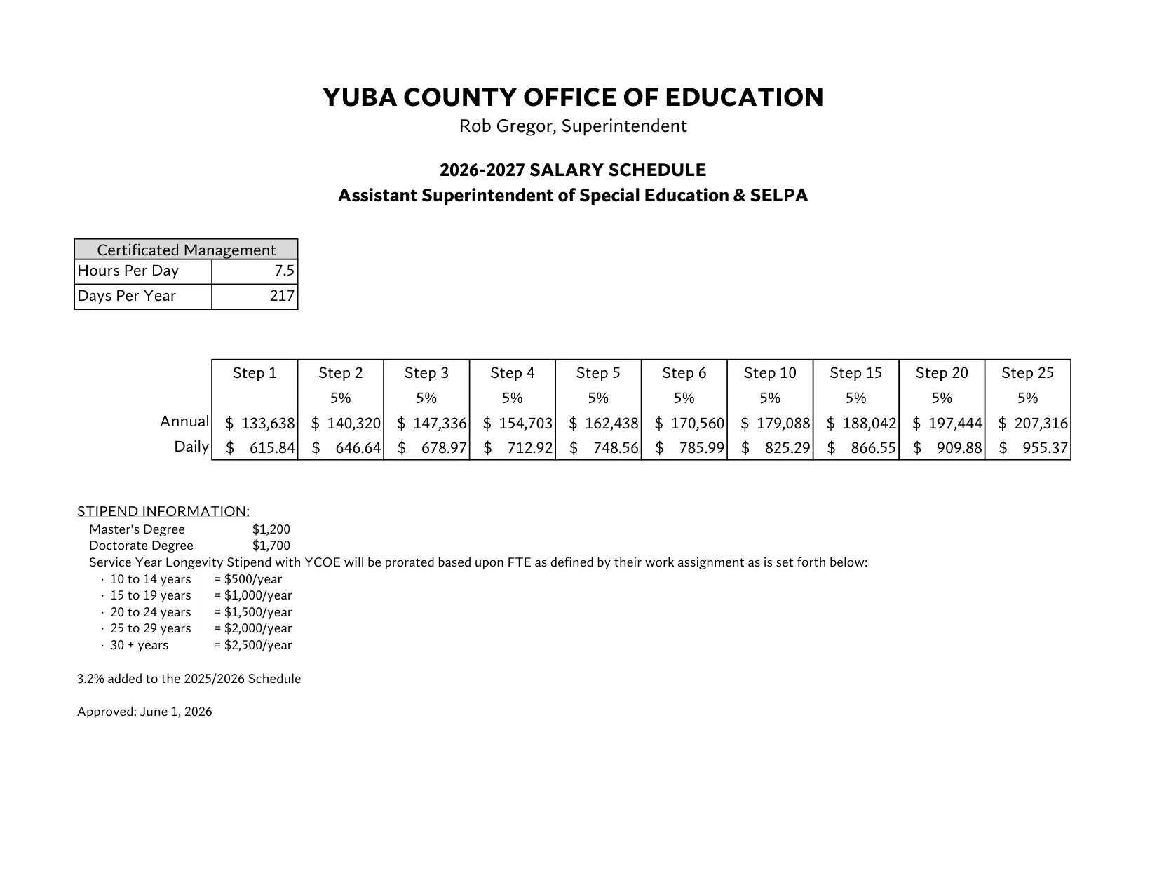Yuba County Office of Education Management Salary Schedule 2026-2027 - official salary schedule pay scale (PDF preview, page 3 of 24)