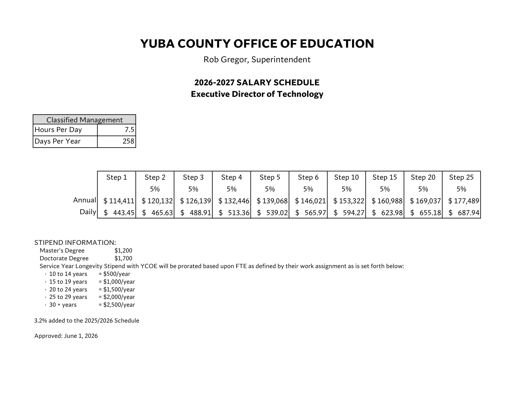 Yuba County Office of Education Management Salary Schedule 2026-2027 - official salary schedule pay scale (PDF preview, page 5 of 24)