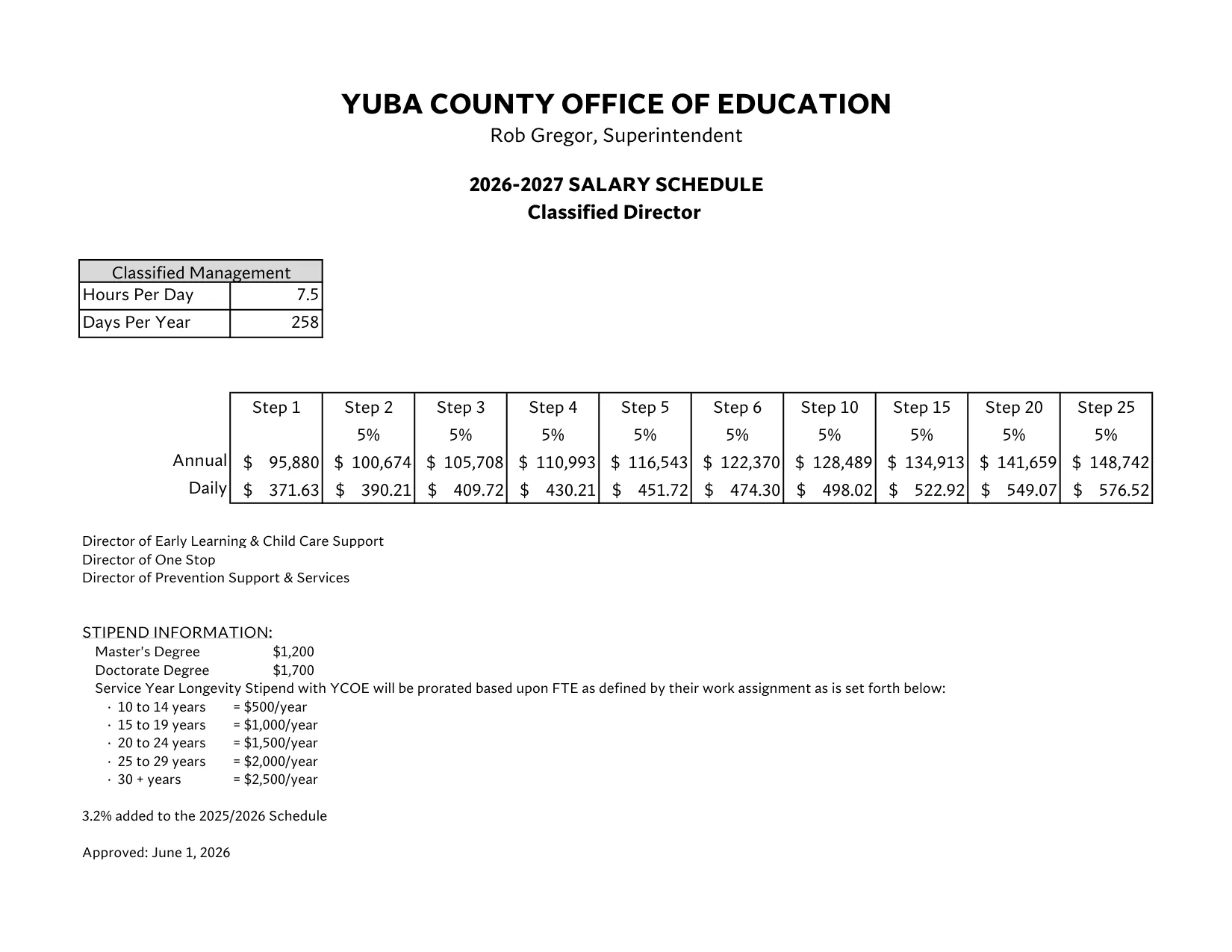 Yuba County Office of Education Management Salary Schedule 2026-2027 - official salary schedule pay scale (PDF preview, page 7 of 24)