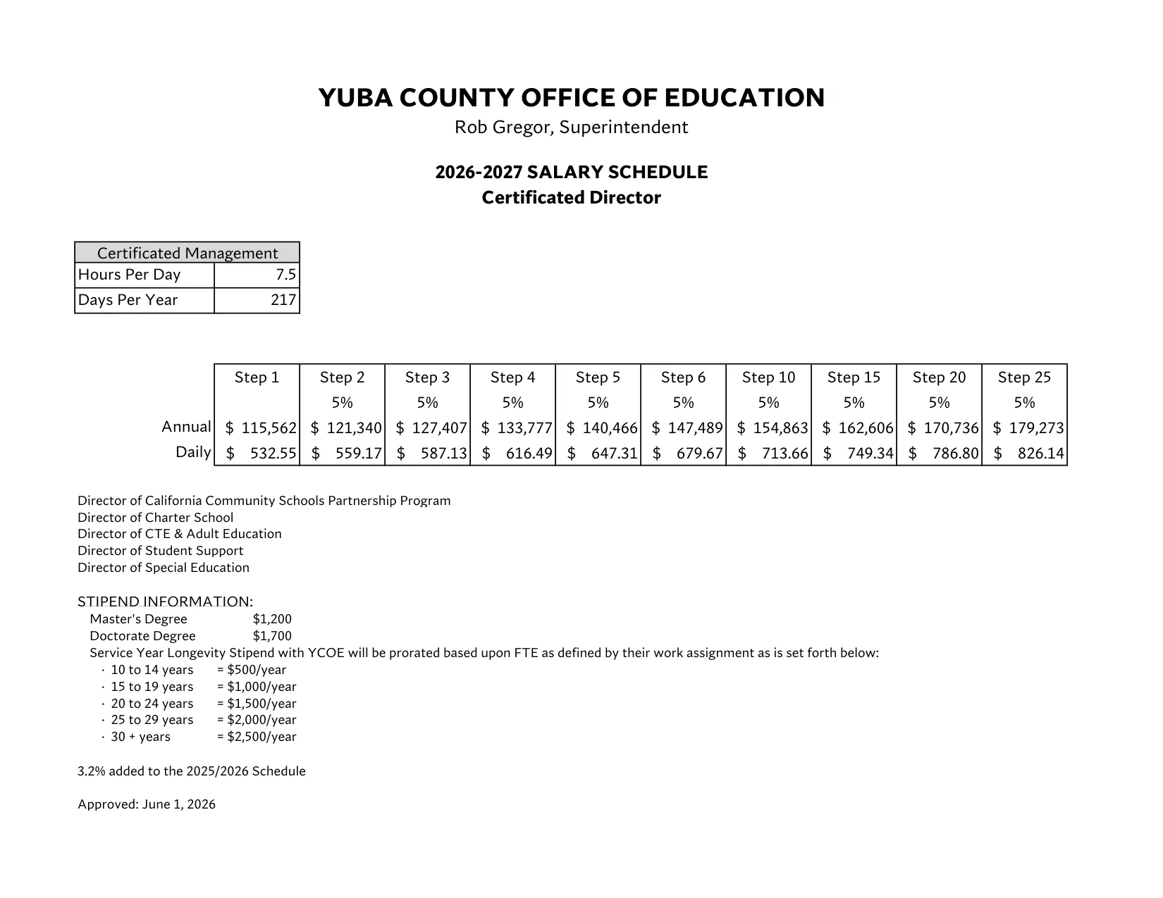Yuba County Office of Education Management Salary Schedule 2026-2027 - official salary schedule pay scale (PDF preview, page 8 of 24)