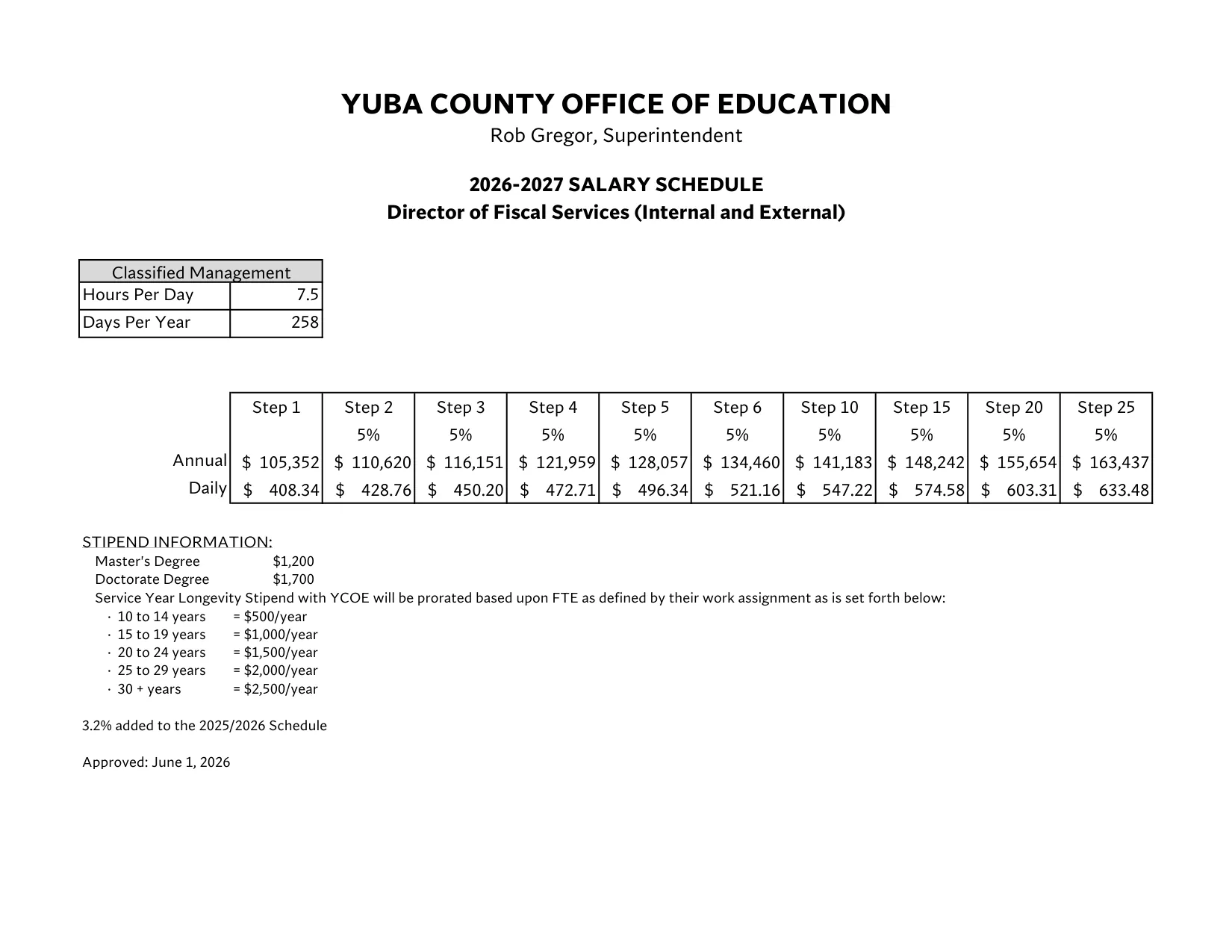Yuba County Office of Education Management Salary Schedule 2026-2027 - official salary schedule pay scale (PDF preview, page 9 of 24)