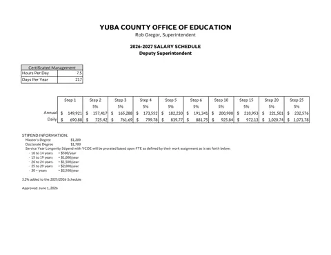 Yuba County Office of Education Management Salary Schedule 2026-2027 - official salary schedule pay scale (PDF preview)