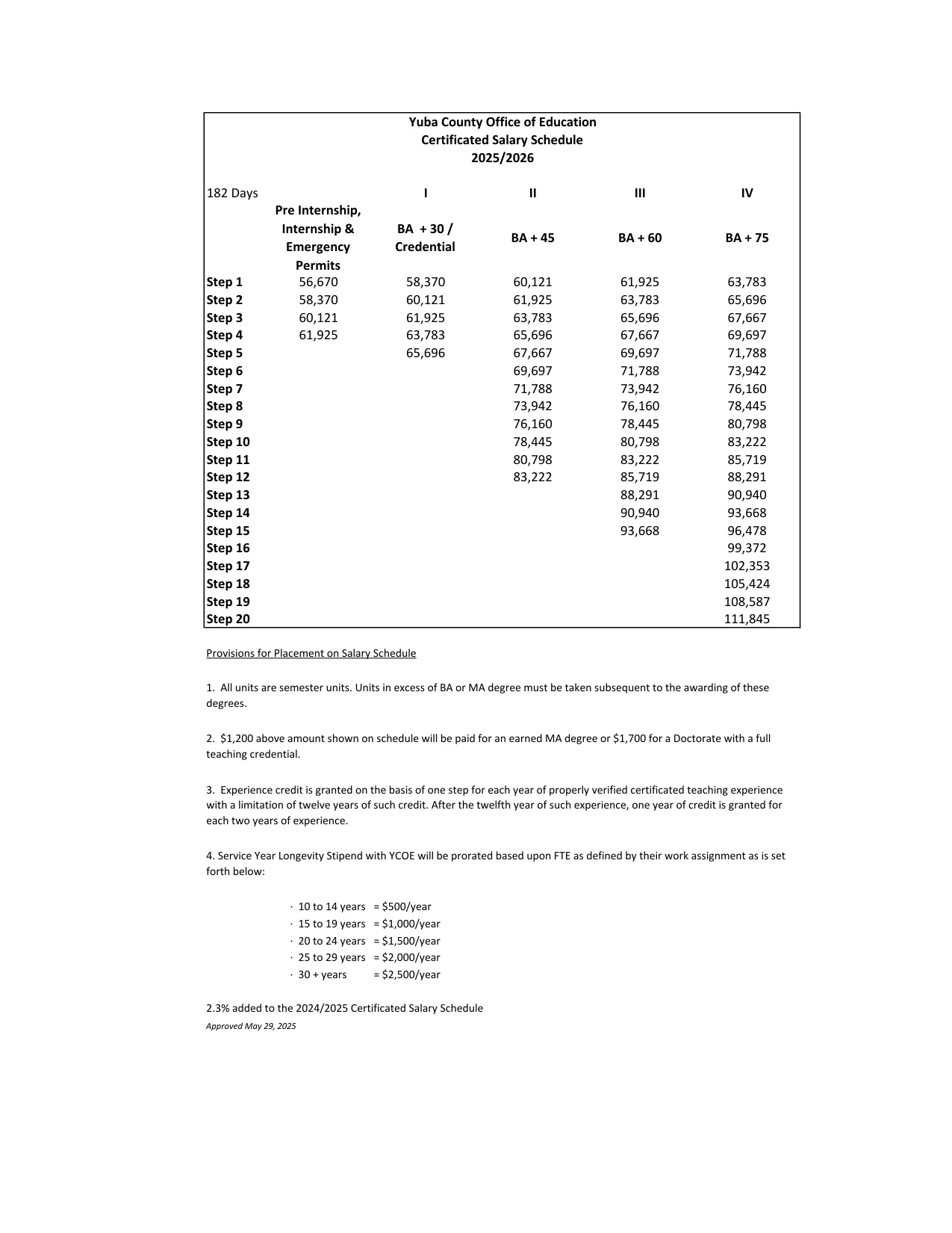 Yuba County Office of Education Certificated Salary Schedule 2025-2026 - official salary schedule pay scale (PDF preview)