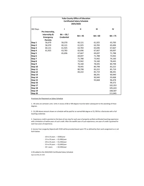 Yuba County Office of Education Certificated Salary Schedule 2025-2026 - official salary schedule pay scale (PDF preview)
