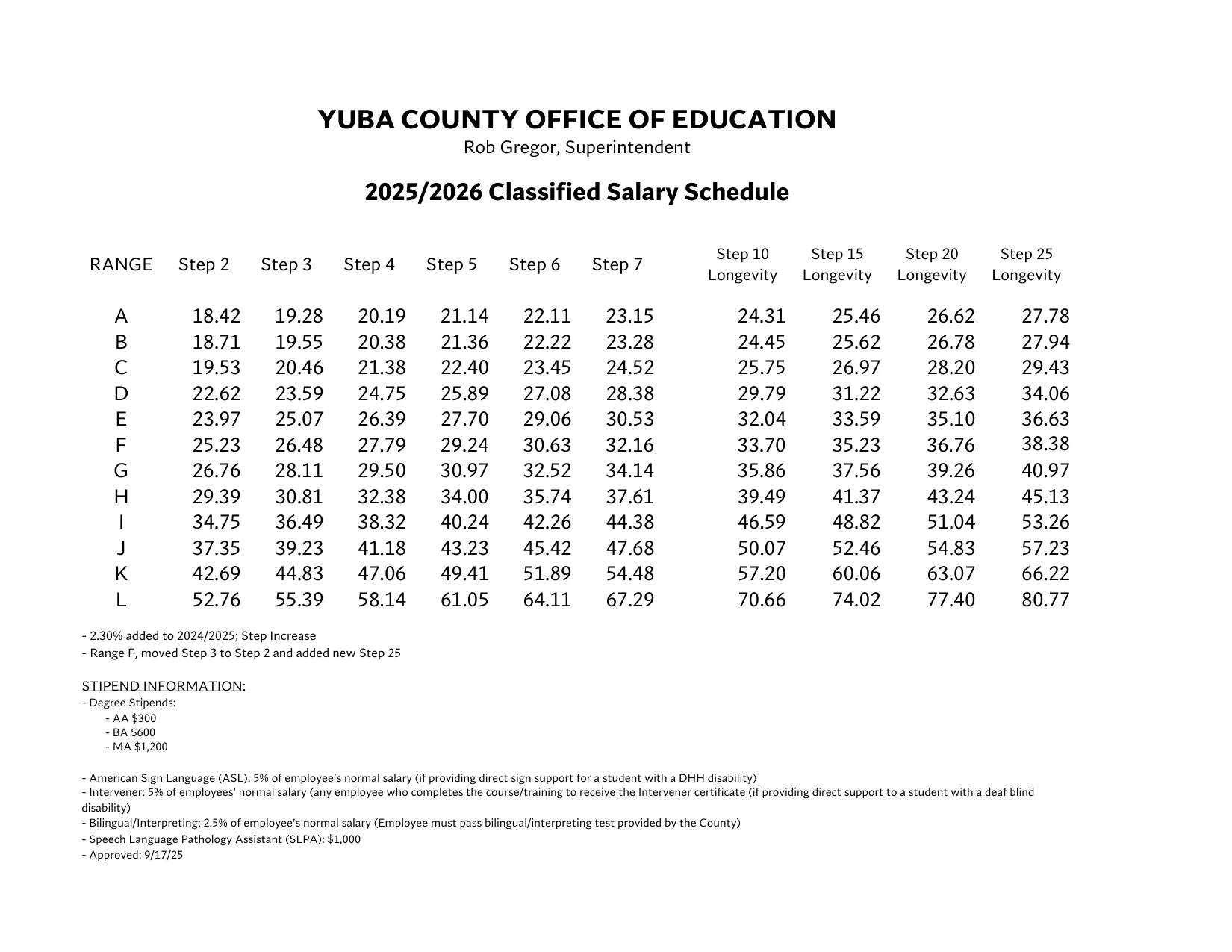 Yuba County Office of Education Classified (CSEA) Salary Schedule 2025-2026 - official salary schedule pay scale (PDF preview, page 1 of 2)