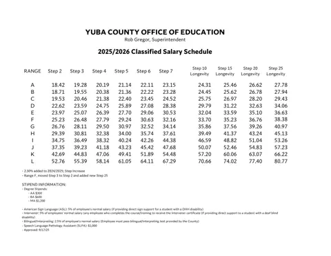 Yuba County Office of Education Classified (CSEA) Salary Schedule 2025-2026 - official salary schedule pay scale (PDF preview)