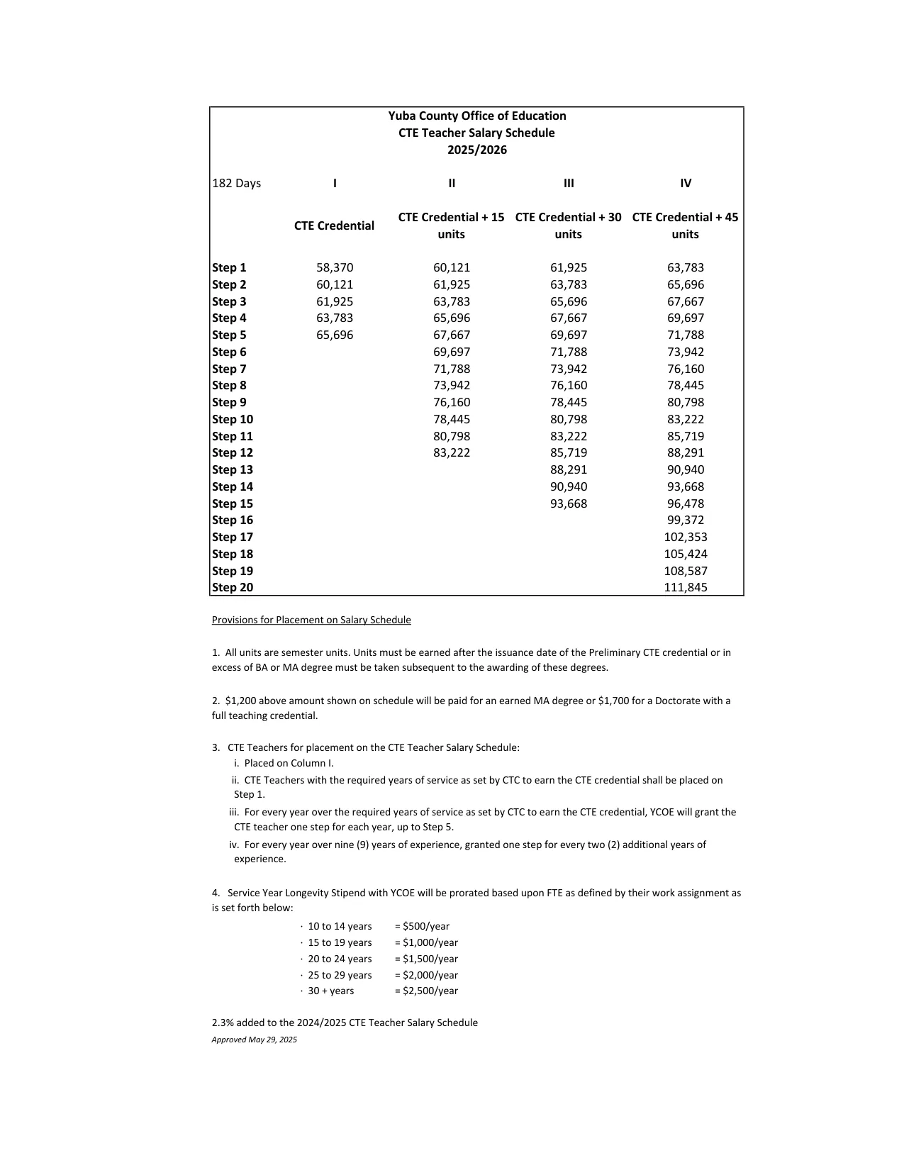 Yuba County Office of Education CTE Teacher Salary Schedule 2025-2026 - official salary schedule pay scale (PDF preview)