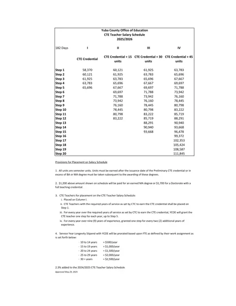 Yuba County Office of Education CTE Teacher Salary Schedule 2025-2026 - official salary schedule pay scale (PDF preview)