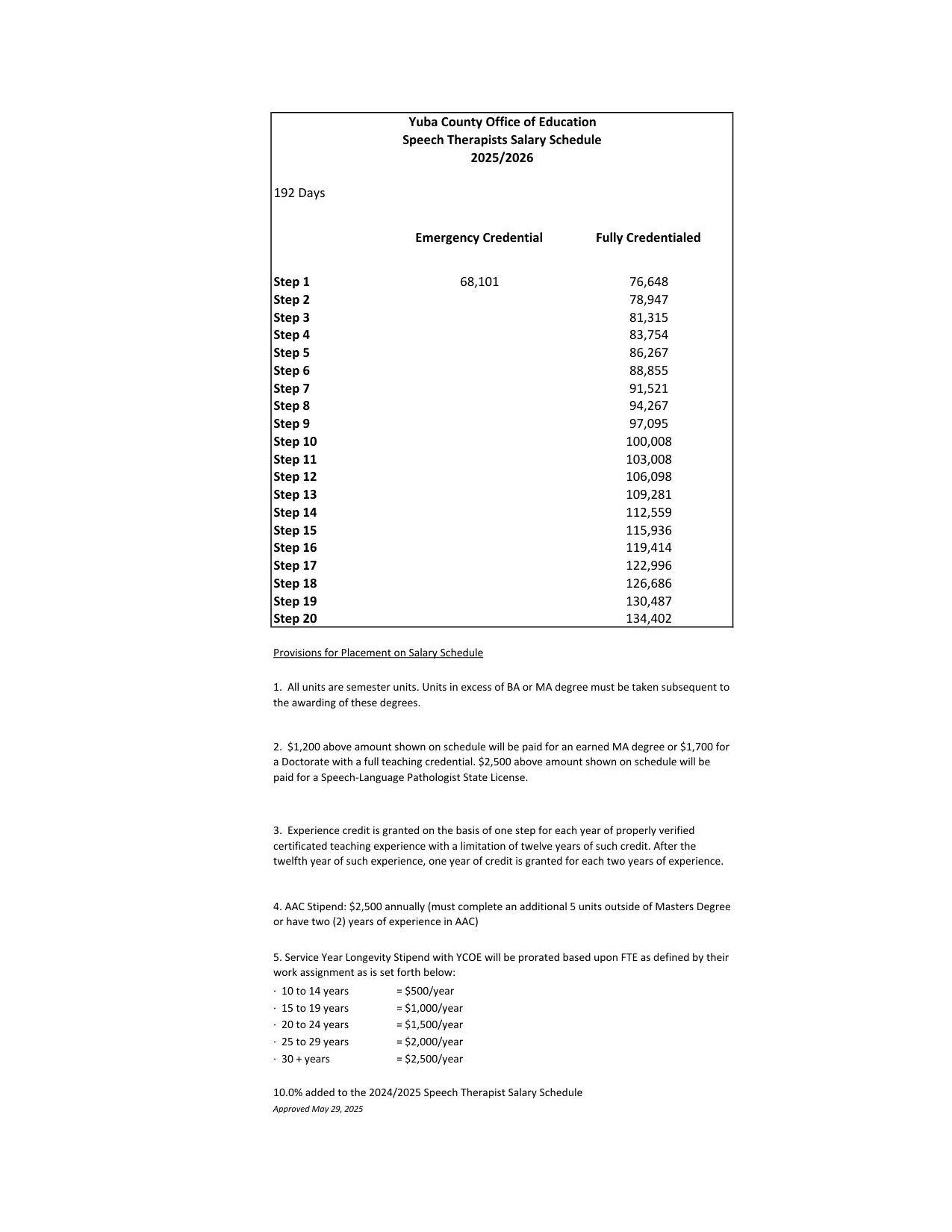 Yuba County Office of Education Speech Therapists Salary Schedule 2025-2026 - official salary schedule pay scale (PDF preview)