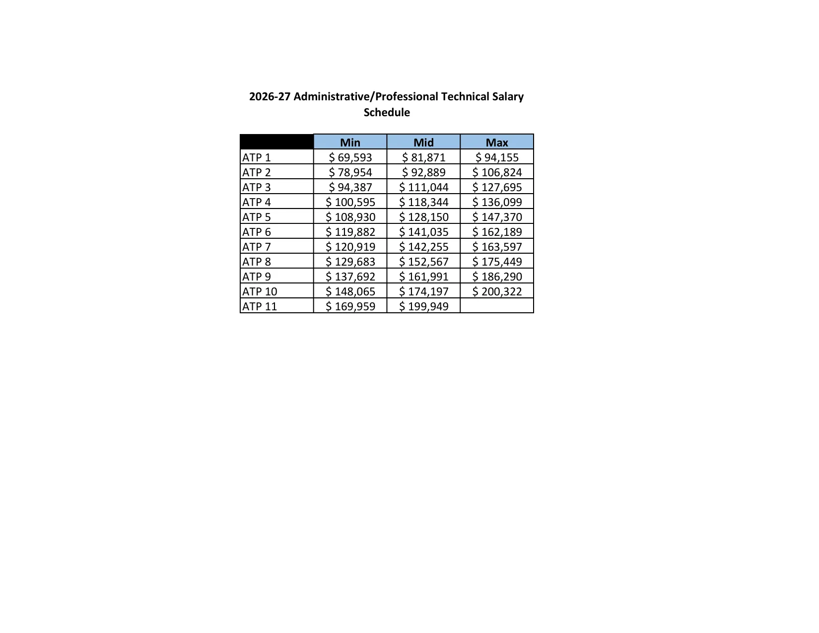 Aurora Public Schools (CO) Administrative / Professional Technical (ATP) Salary Ranges 2026-2027 - official salary schedule pay scale (PDF preview)