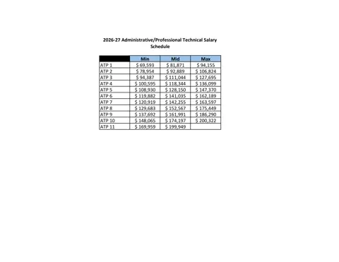 Aurora Public Schools (CO) Administrative / Professional Technical (ATP) Salary Ranges 2026-2027 - official salary schedule pay scale (PDF preview)