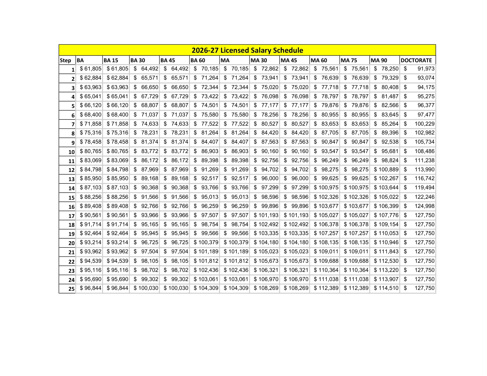 Aurora Public Schools (CO) Licensed Salary Schedule 2026-2027 - official salary schedule pay scale (PDF preview)
