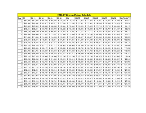Aurora Public Schools (CO) Licensed Salary Schedule 2026-2027 - official salary schedule pay scale (PDF preview)