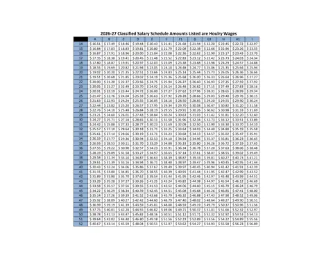 Aurora Public Schools (CO) Classified Salary Schedule (Hourly) 2026-2027 - official salary schedule pay scale (PDF preview)