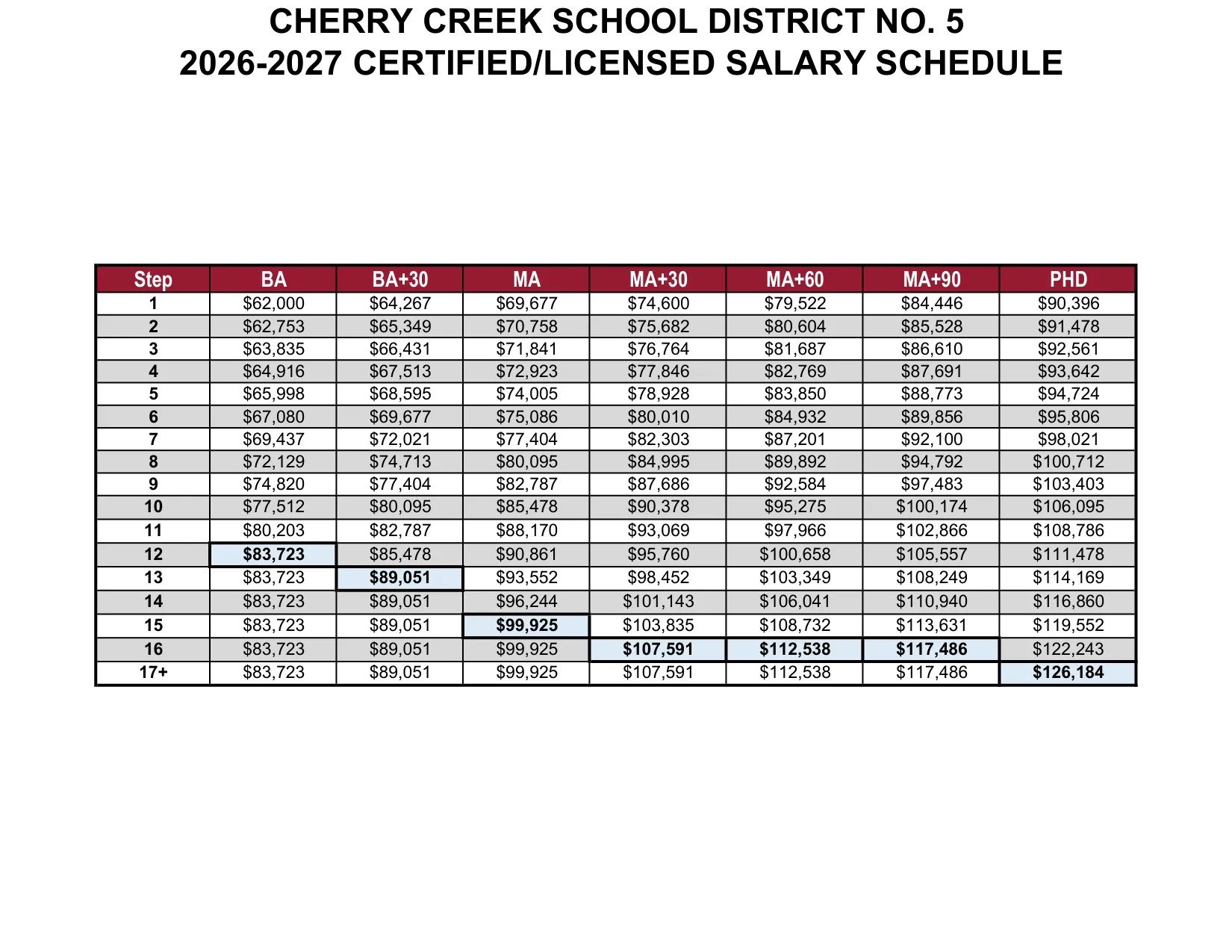 Cherry Creek School District Certified / Licensed Salary Schedule 2026-2027 - official salary schedule pay scale (PDF preview)