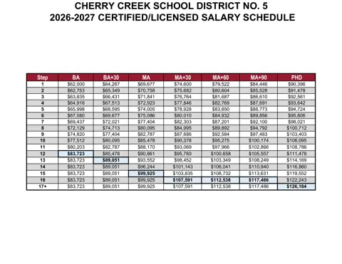 Cherry Creek School District Certified / Licensed Salary Schedule 2026-2027 - official salary schedule pay scale (PDF preview)