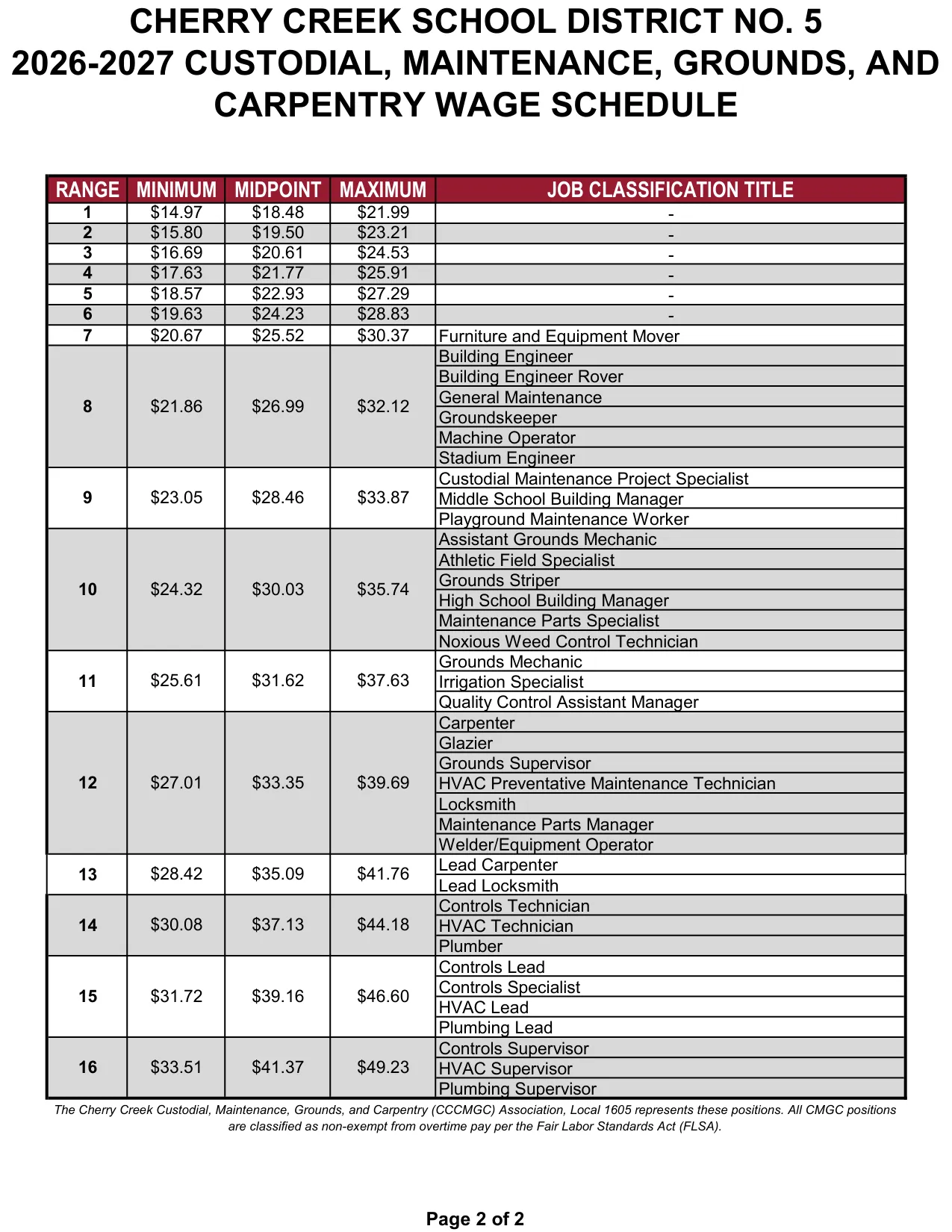Cherry Creek School District Custodial, Maintenance, Grounds & Carpentry (CMGC) Wage Schedule 2026-2027 - official salary schedule pay scale (PDF preview, page 2 of 2)