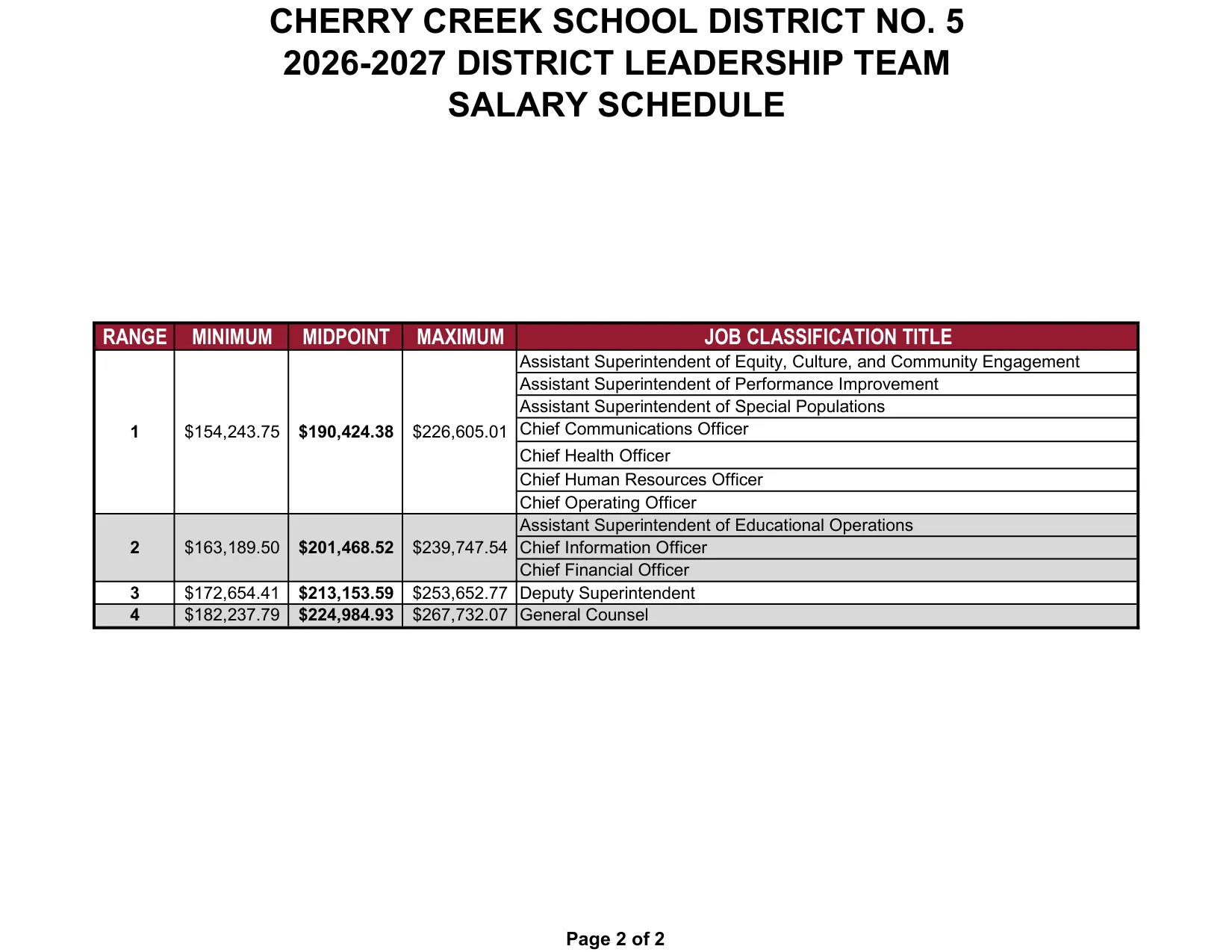 Cherry Creek School District District Leadership Team Salary Schedule 2026-2027 - official salary schedule pay scale (PDF preview, page 2 of 2)