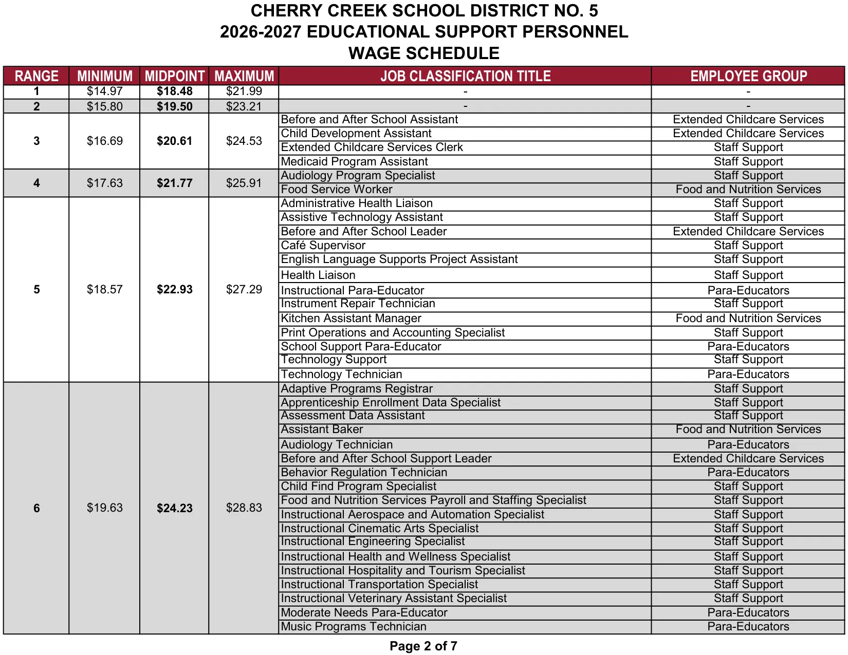 Cherry Creek School District Educational Support Personnel (ESP) Wage Schedule 2026-2027 - official salary schedule pay scale (PDF preview, page 2 of 7)