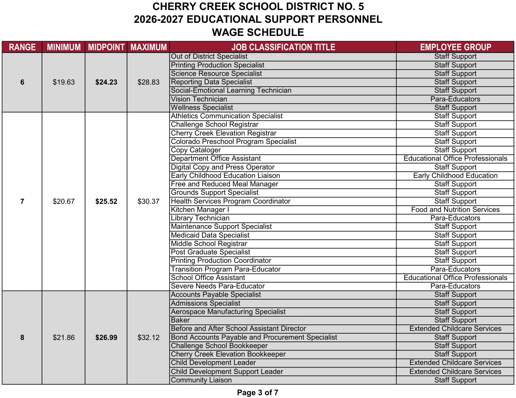 Cherry Creek School District Educational Support Personnel (ESP) Wage Schedule 2026-2027 - official salary schedule pay scale (PDF preview, page 3 of 7)