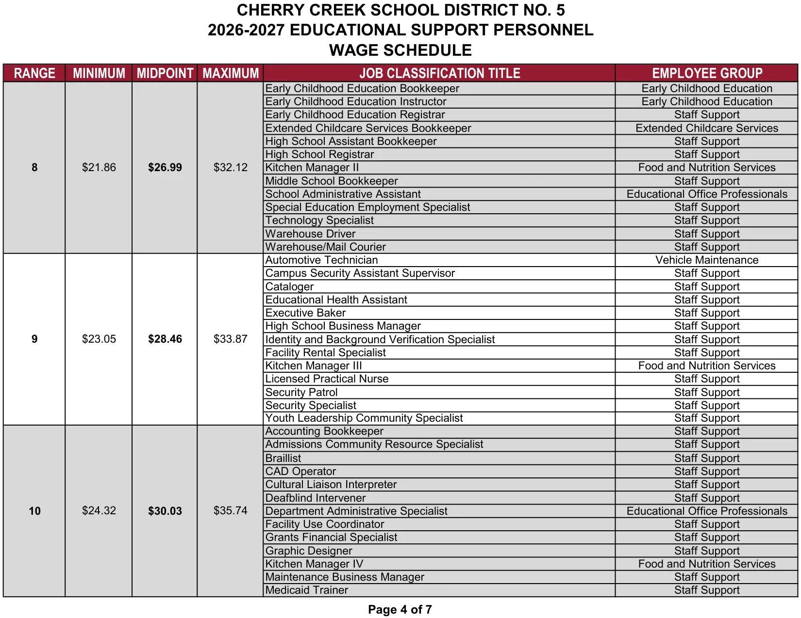 Cherry Creek School District Educational Support Personnel (ESP) Wage Schedule 2026-2027 - official salary schedule pay scale (PDF preview, page 4 of 7)