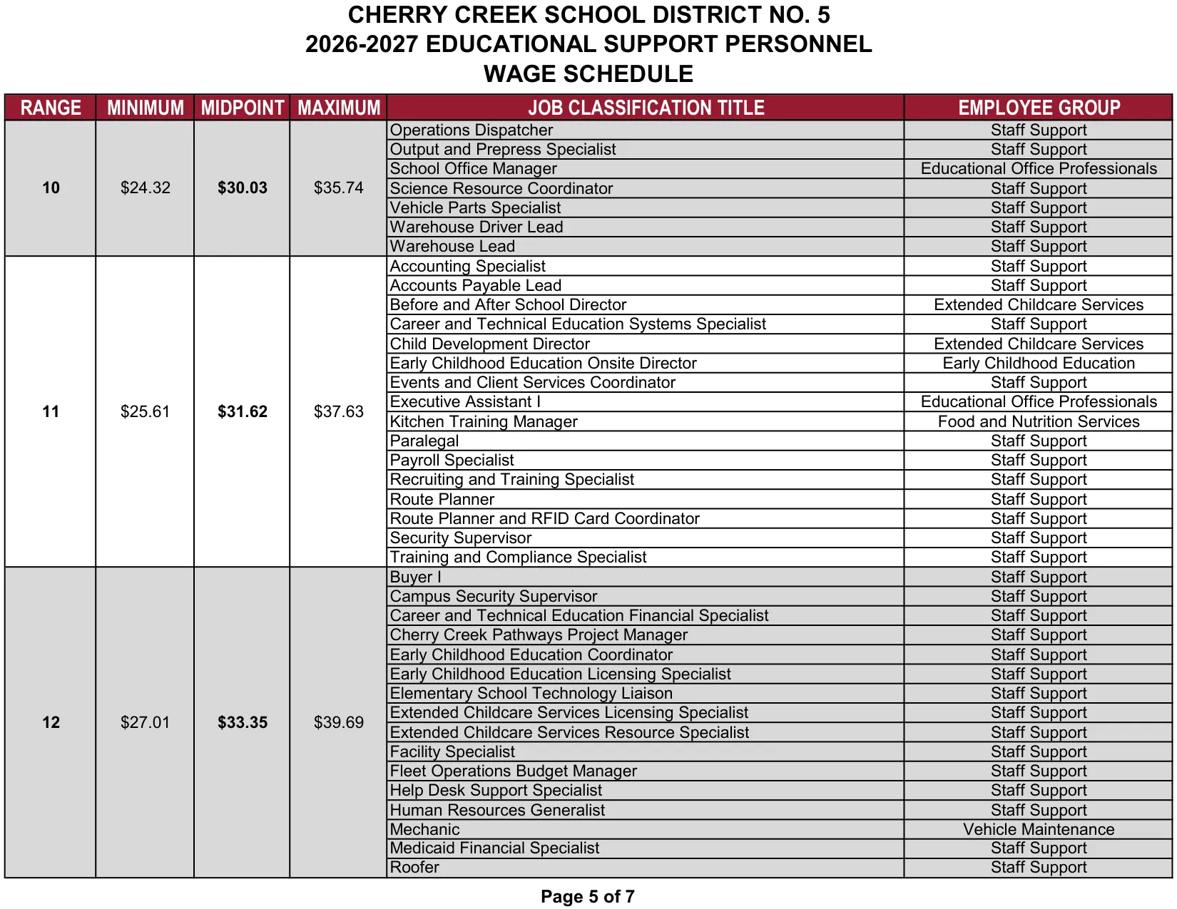 Cherry Creek School District Educational Support Personnel (ESP) Wage Schedule 2026-2027 - official salary schedule pay scale (PDF preview, page 5 of 7)