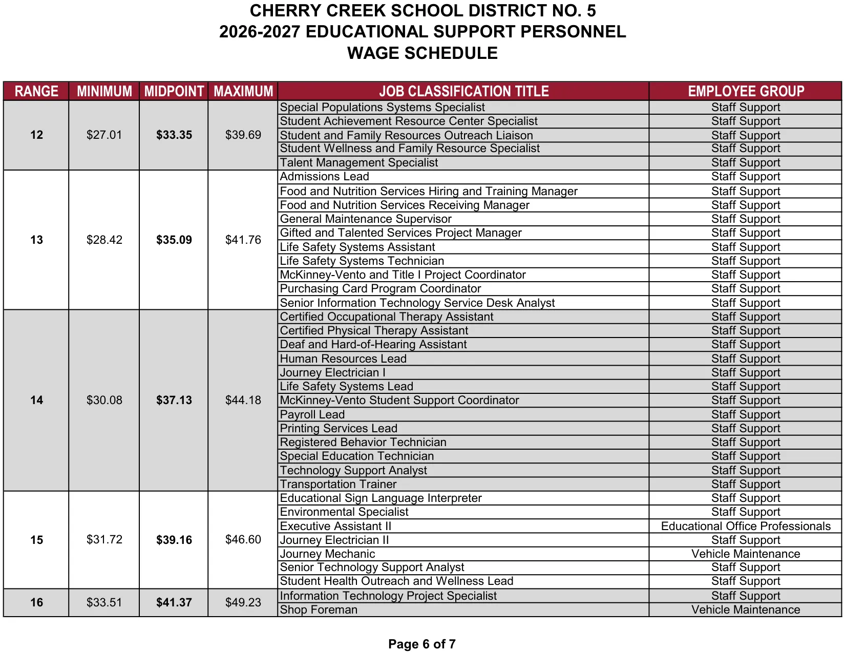 Cherry Creek School District Educational Support Personnel (ESP) Wage Schedule 2026-2027 - official salary schedule pay scale (PDF preview, page 6 of 7)