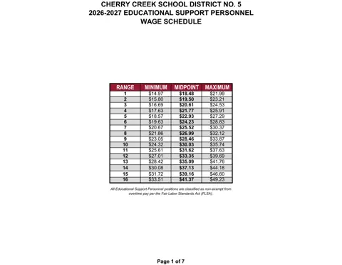 Cherry Creek School District Educational Support Personnel (ESP) Wage Schedule 2026-2027 - official salary schedule pay scale (PDF preview)