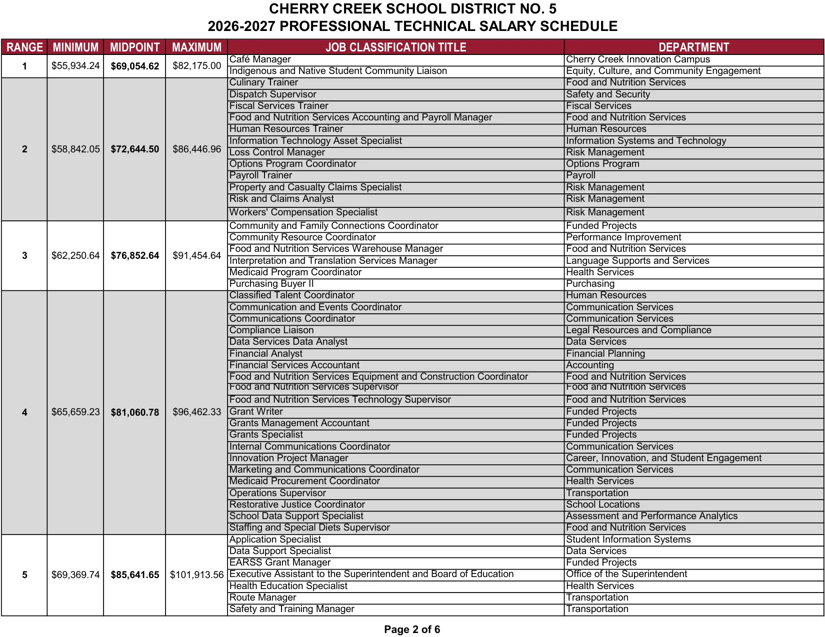 Cherry Creek School District Professional Technical Salary Schedule 2026-2027 - official salary schedule pay scale (PDF preview, page 2 of 6)