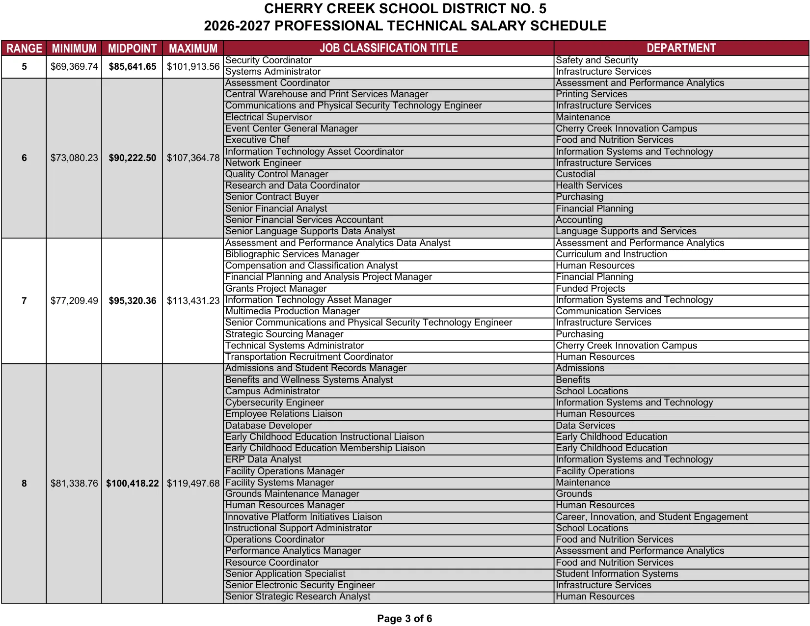 Cherry Creek School District Professional Technical Salary Schedule 2026-2027 - official salary schedule pay scale (PDF preview, page 3 of 6)